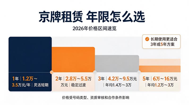 新能源政策对租赁的影响