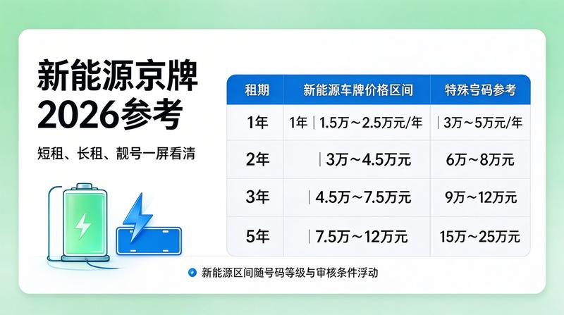 京牌租赁行业报告